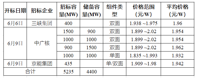 湖北鑫和綠色能源有限公司